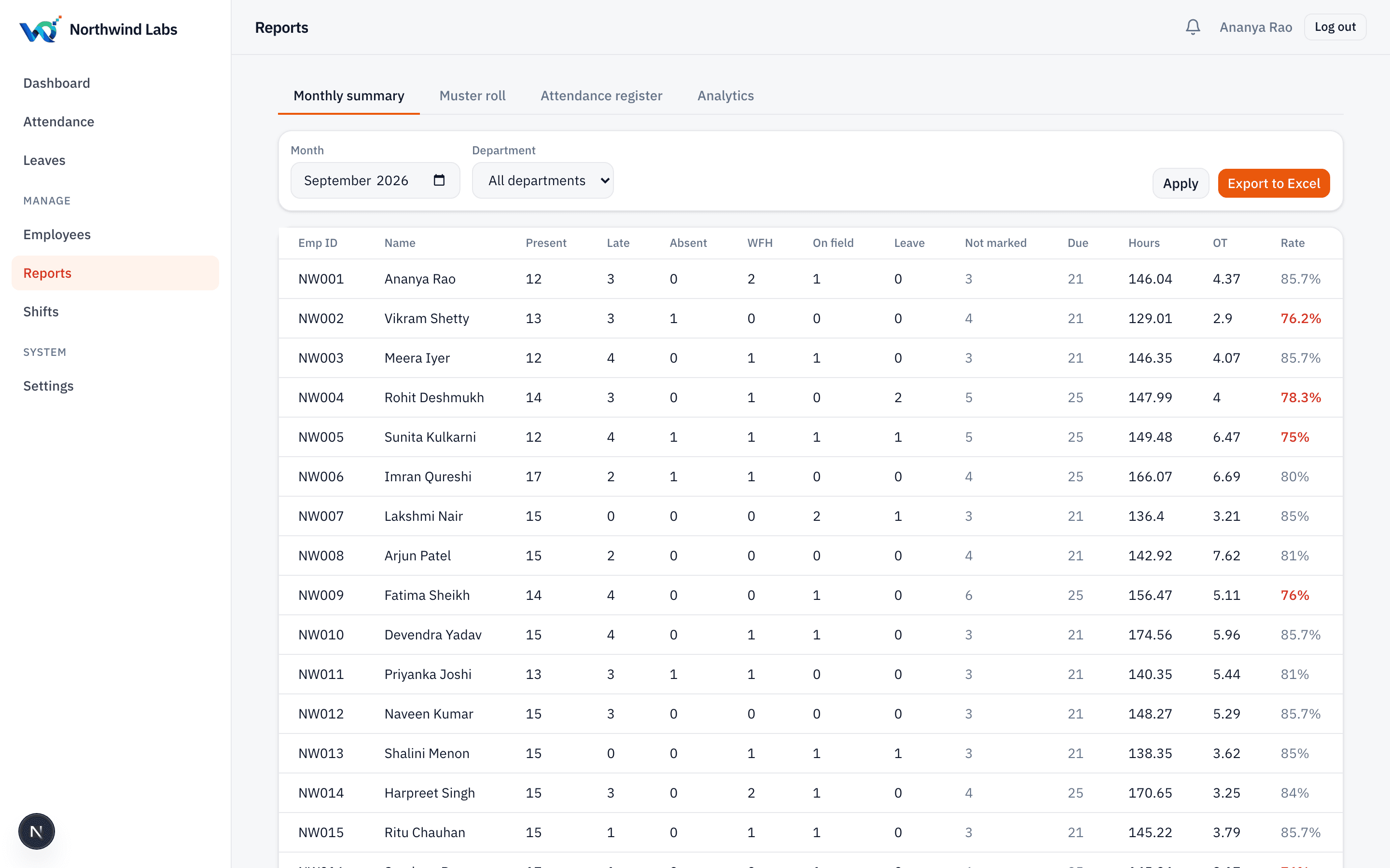 The AMS monthly summary report with per-employee attendance statistics